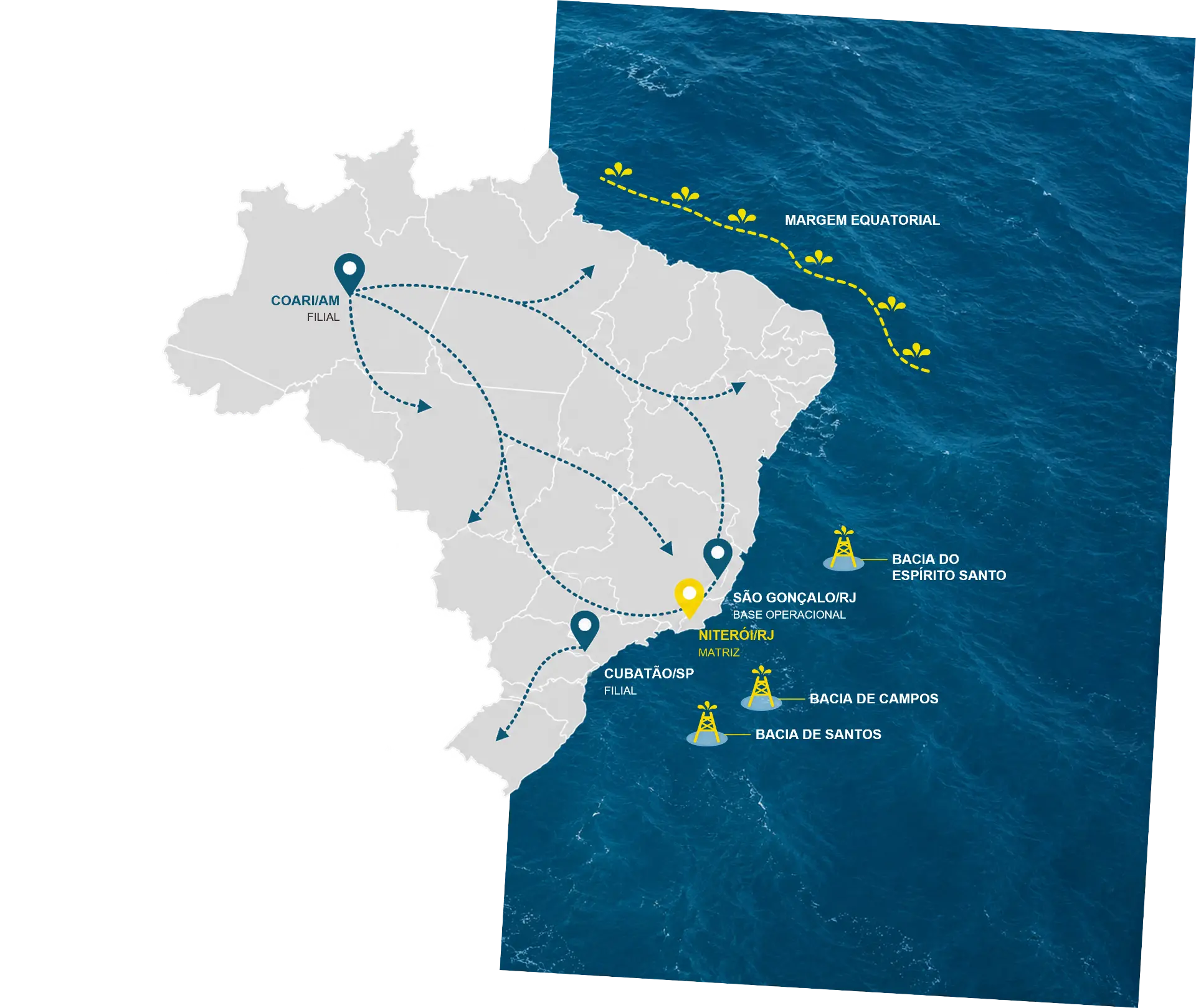Mapa do Brasil com as unidades da MAC em Niterói, São Gonçalo, Cubatão e Coari e as bacias de Campos, Santos, Espírito Santo e Margem Equatorial.